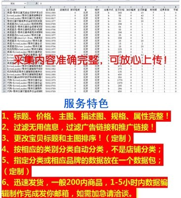 寶貝編輯與代上架 一站式電商服務(wù)解決方案