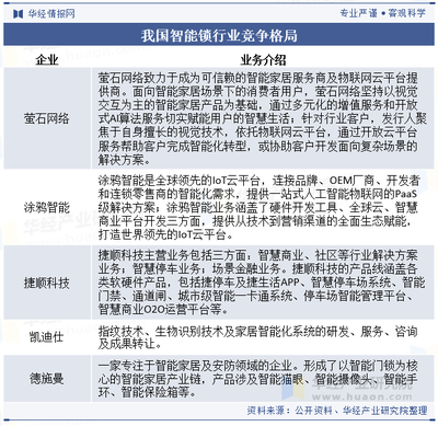 2024年中國智能鎖行業(yè)發(fā)展現(xiàn)狀及趨勢分析